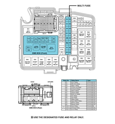 hyundai sonata power box diagram